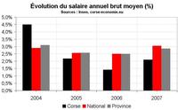 Salaires moyens en Corse, une comparaison pas si défavorable pour les services