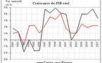 2007, encore un bon cru pour la croissance