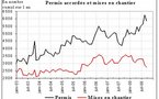 Les mises en chantier en chute libre en Corse