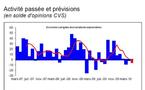 Confiance des entreprises corses : les services moroses