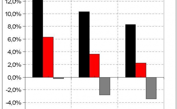 Une démographie qui menace la croissance