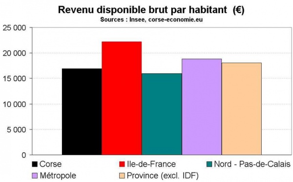 Situation financière des ménages, 2006 et au-delà