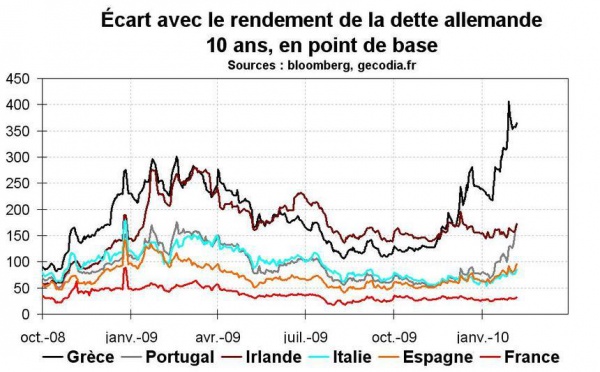 Finances publiques, le point en Corse